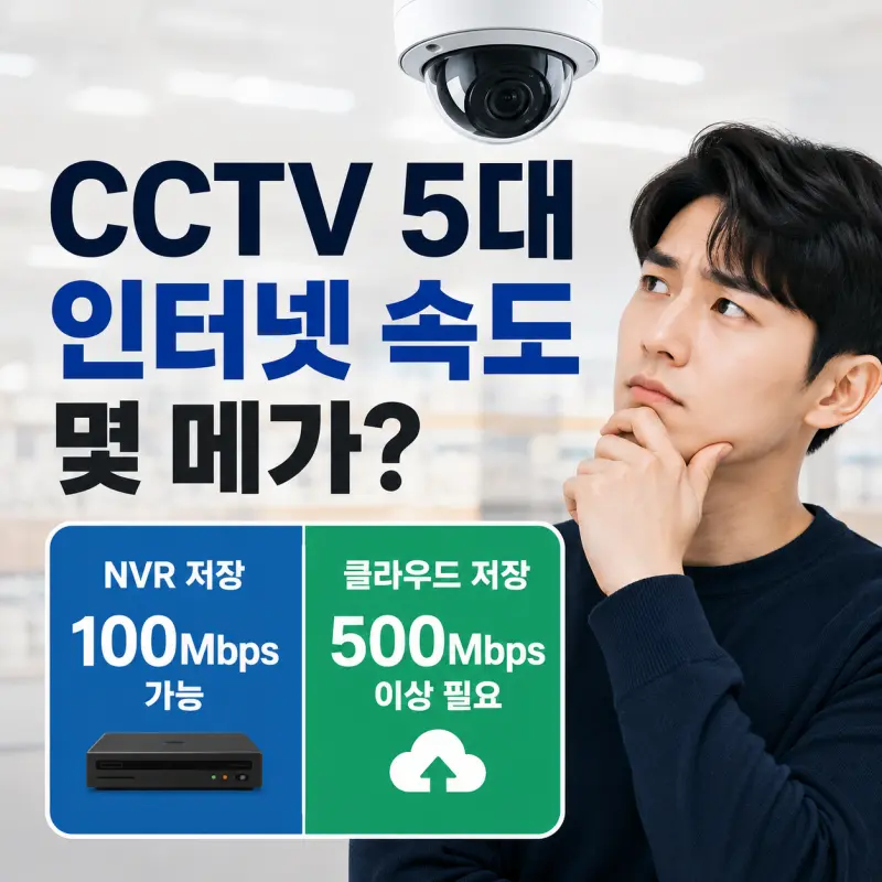 CCTV 5대 설치 시 인터넷 속도 몇 메가가 필요할까? 저장 방식에 따라 답이 완전히 달라집니다