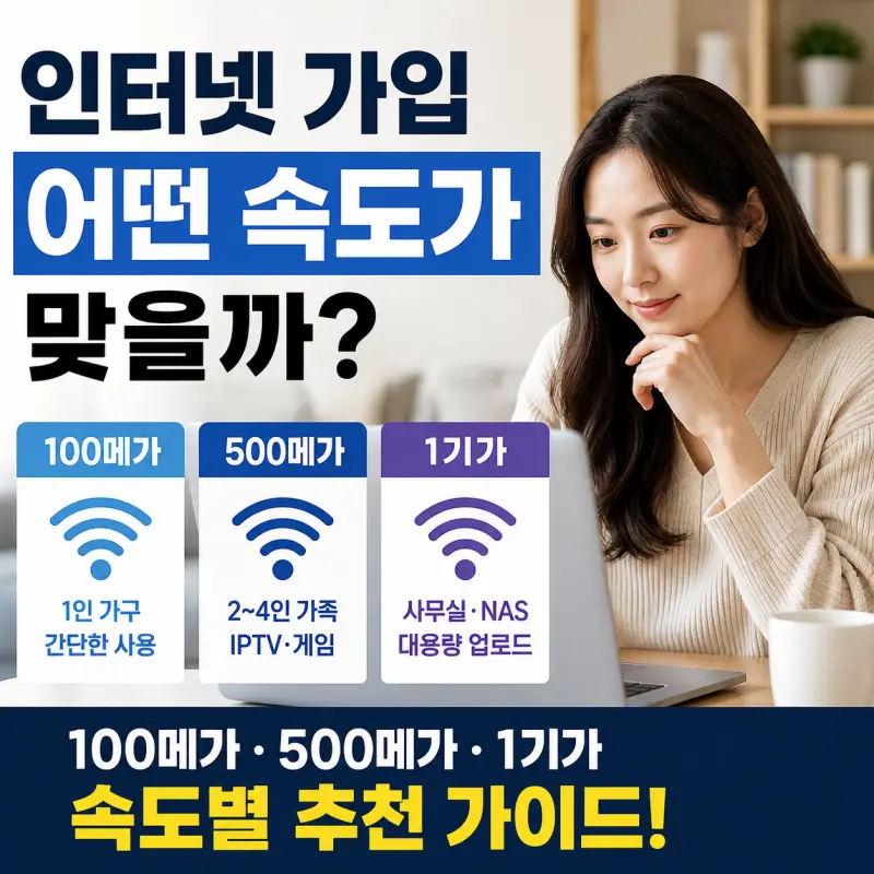 인터넷만 가입할 때 100메가, 500메가, 1기가 어떤 속도를 선택해야 할까?