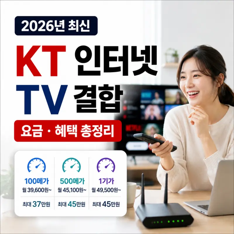 KT 인터넷 TV 결합 요금제 총정리 2026년 기준, 100메가부터 1기가까지 실제 가입 비교