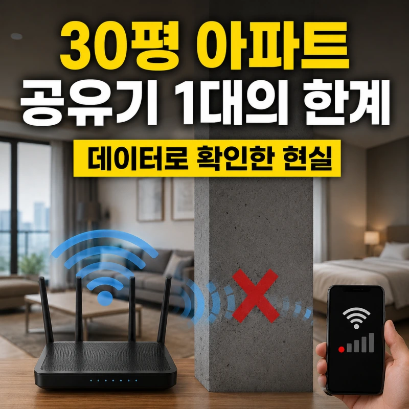 공유기 1대로 30평 아파트 와이파이 커버 가능할까? 데이터로 계산해보니 어려운 이유