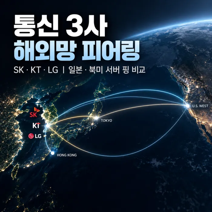 통신 3사 해외망 피어링 경로와 SK KT LG 일본·북미 게임 서버 핑 비교 이미지