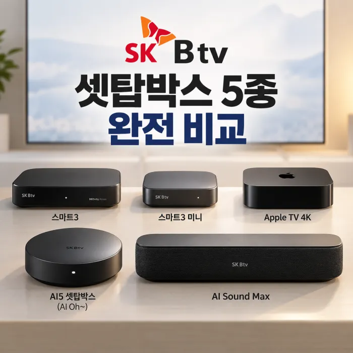 SK 셋탑박스 비교 스마트3 스마트3 미니 Apple TV 4K AI5 AI Sound Max 5종 제품 이미지